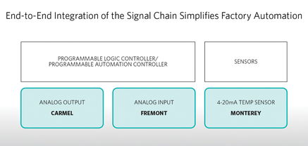 Maxim Integrated推出面向工廠應用的集成系統設計，有效提升效率、降低功耗并優化信息系統集成服務